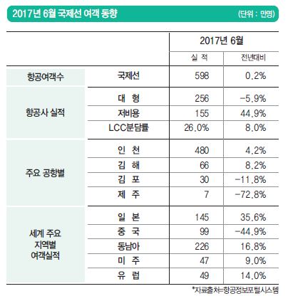 에디터 사진